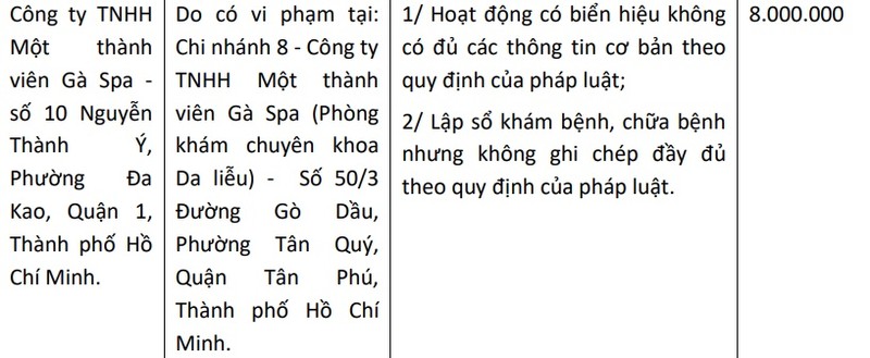 Khong niem yet gia, kham benh truc loi loat phong kham o TP.HCM bi “so gay”-Hinh-4