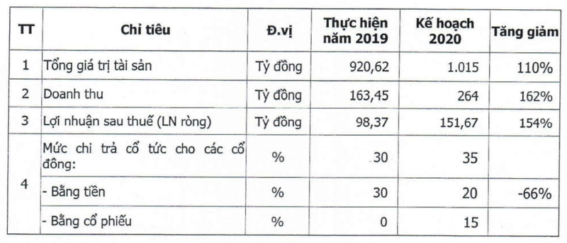 Phat trien Ha tang Vinh Phuc dat muc tieu lai rong nam 2020 dat 152 ty dong