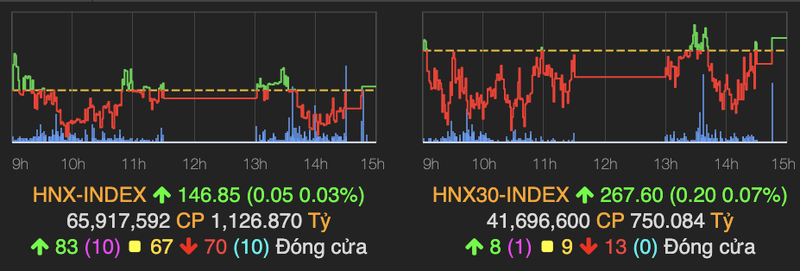 VN-Index tang tiep 10 diem, moc 1.000 diem sap duoc chinh phuc?-Hinh-2