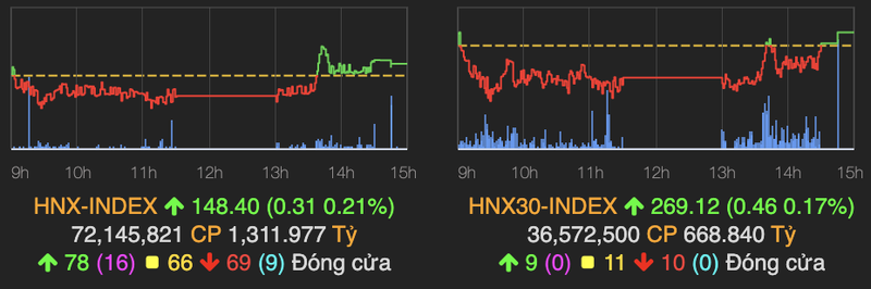 VN-Index giang co roi vuot nguong can 1.000 diem-Hinh-2