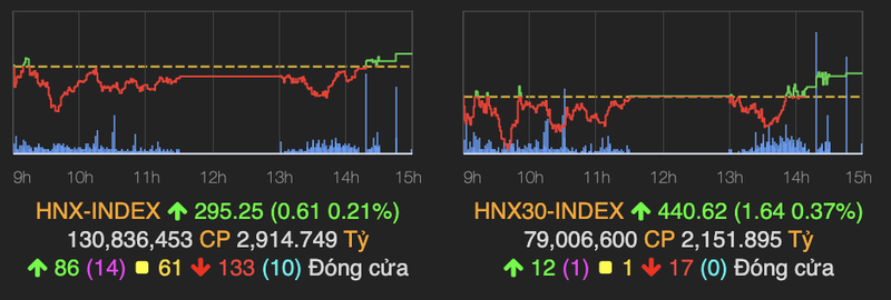 VN30-Index bung no va vuot moc 1.400 diem-Hinh-2