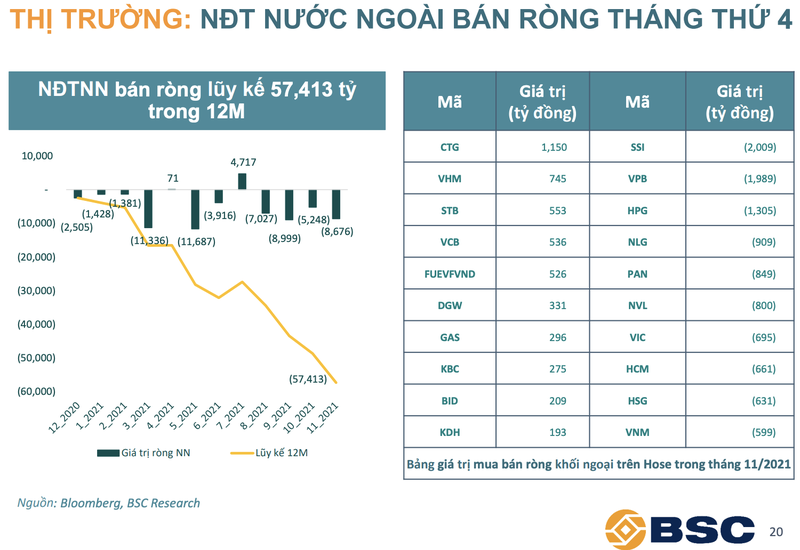 BSC: VN-Index van dong quanh vung 1.460-1.500 diem trong thang 12-Hinh-2