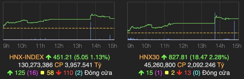 VN-Index chua the cham moc 1.470 diem phien 18/3-Hinh-2