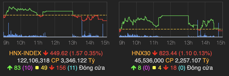 VN-Index 'xanh vo, do long', VNM bung no voi muc tang 6,2%-Hinh-2