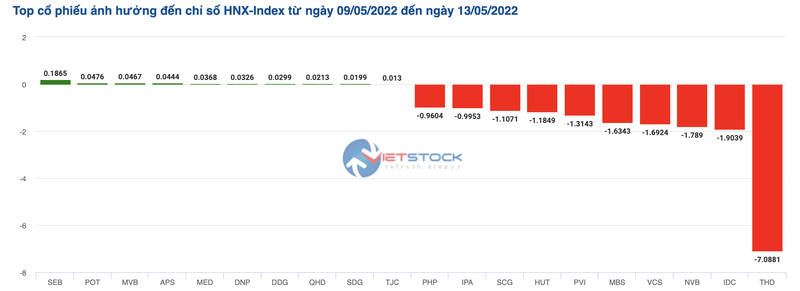 VN-Index lao doc 11% chi trong vong 1 tuan giao dich-Hinh-2