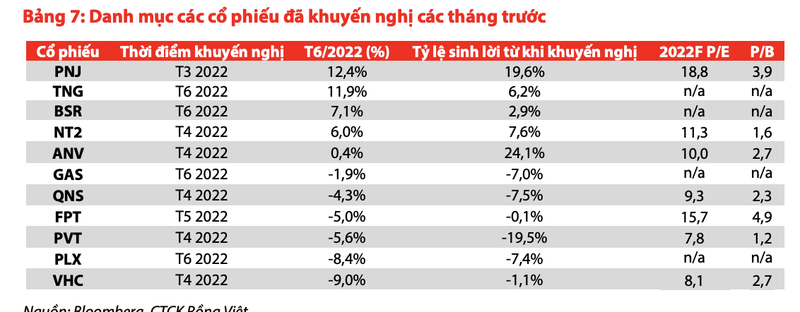 VDSC: VN-Index thang 7 dao dong 1.180-1.250 diem, NDT tim den co phieu tao day ngan han-Hinh-2