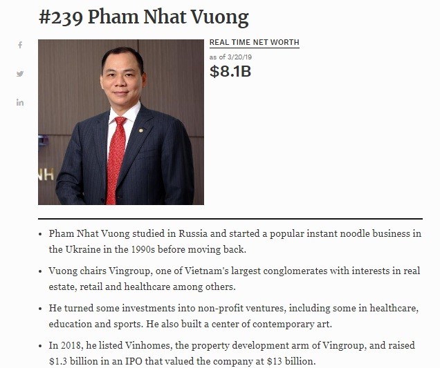 Forbes: Tai san ty phu giau nhat Viet Nam vuot moc 8 ty USD